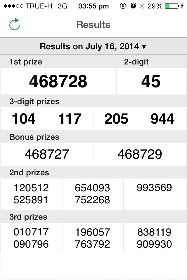 lottery results thailand today lottery results thailand today